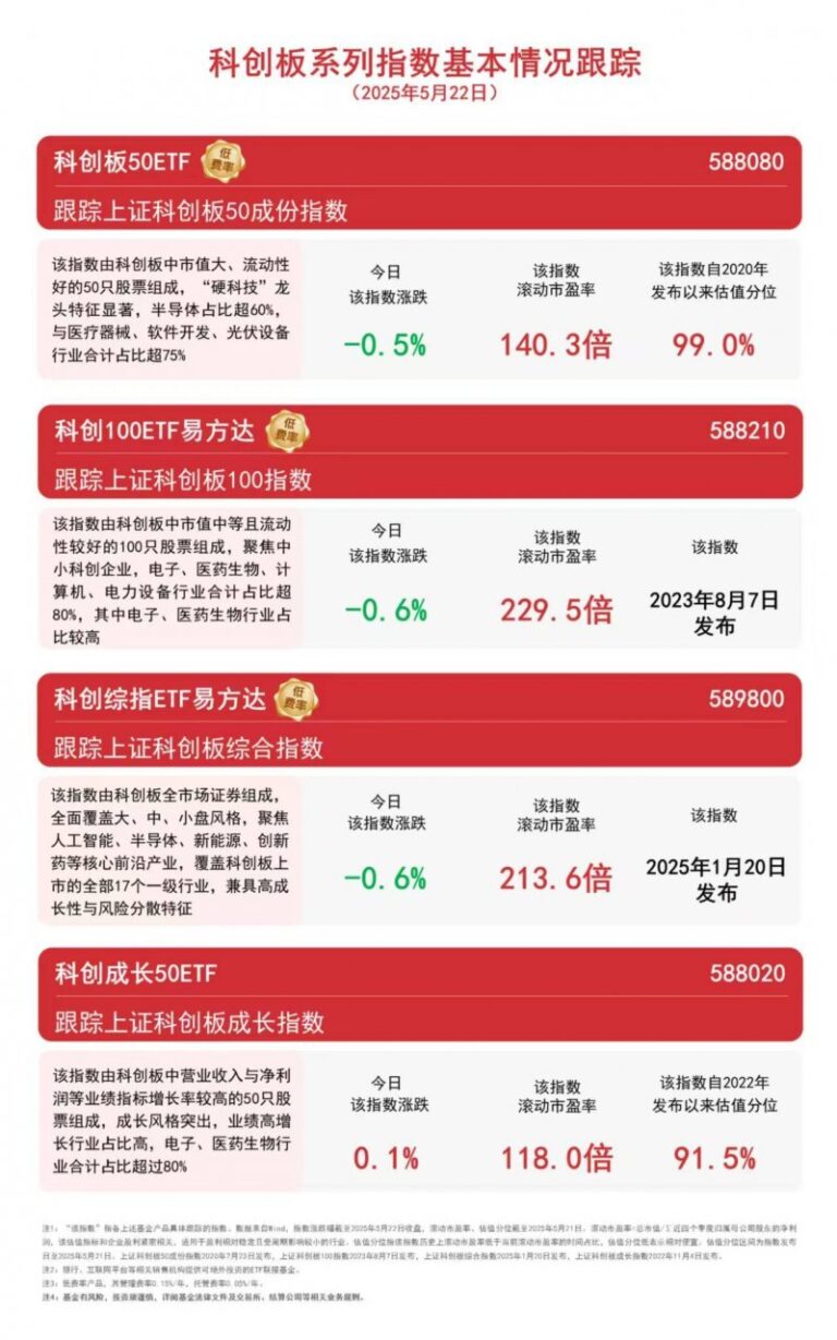 xm外汇代理佣金多少科学家成功为人工器官3D打印血管网络